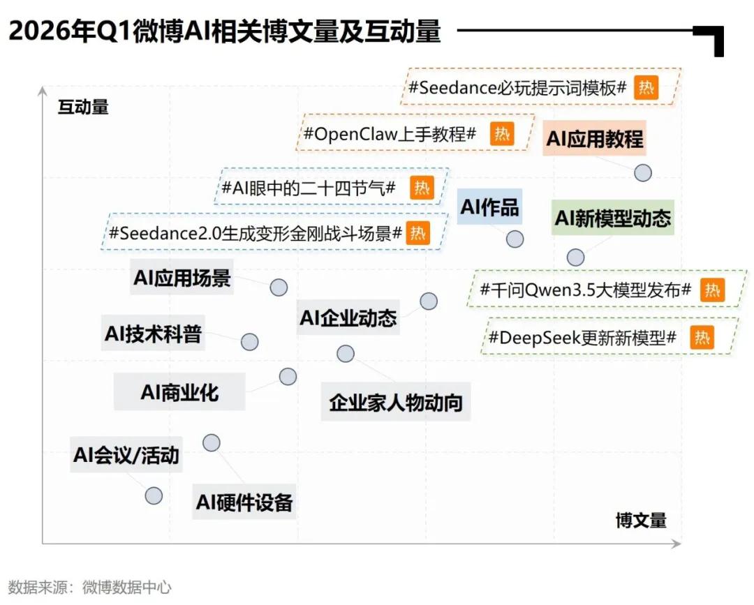 明星热点素材,_AI全民普及_微博AI内容生态报告